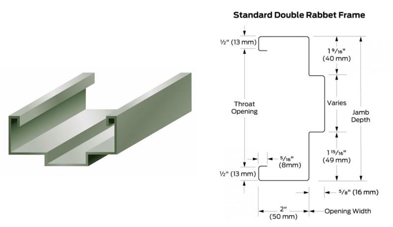 double rabbet frame